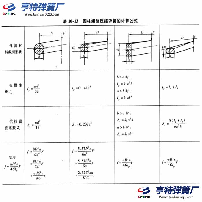 圆柱螺旋压缩弹簧的计算公式