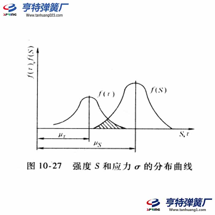 弹簧的概率设计