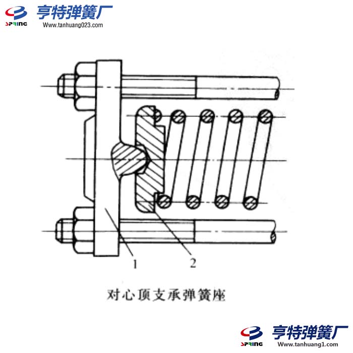 压缩弹簧对心顶支承弹簧座压力调整结构