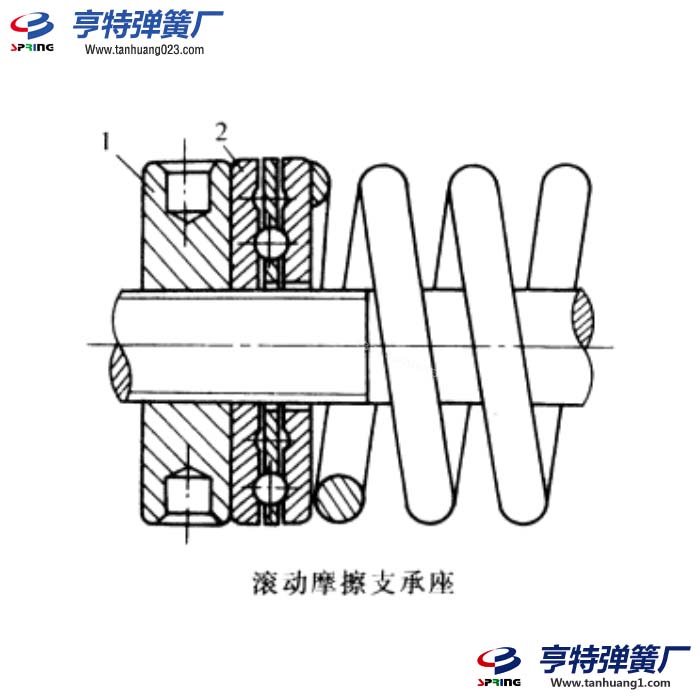 压缩弹簧滚动摩擦支承座压力调整结构