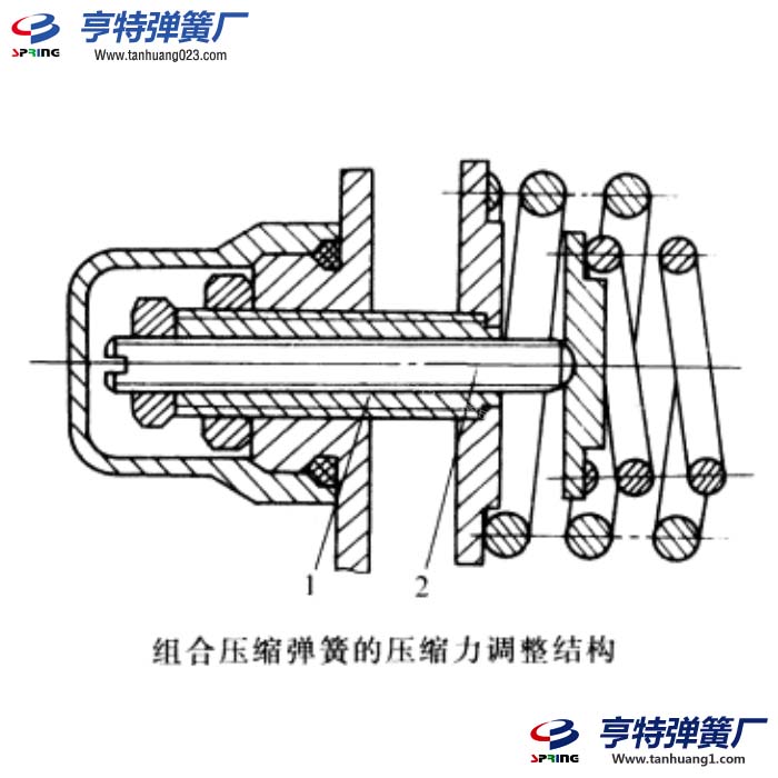 组合压缩弹簧的压缩力调整结构