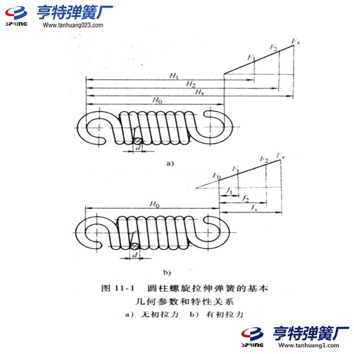 圆柱螺旋拉伸弹簧的最大拉伸量