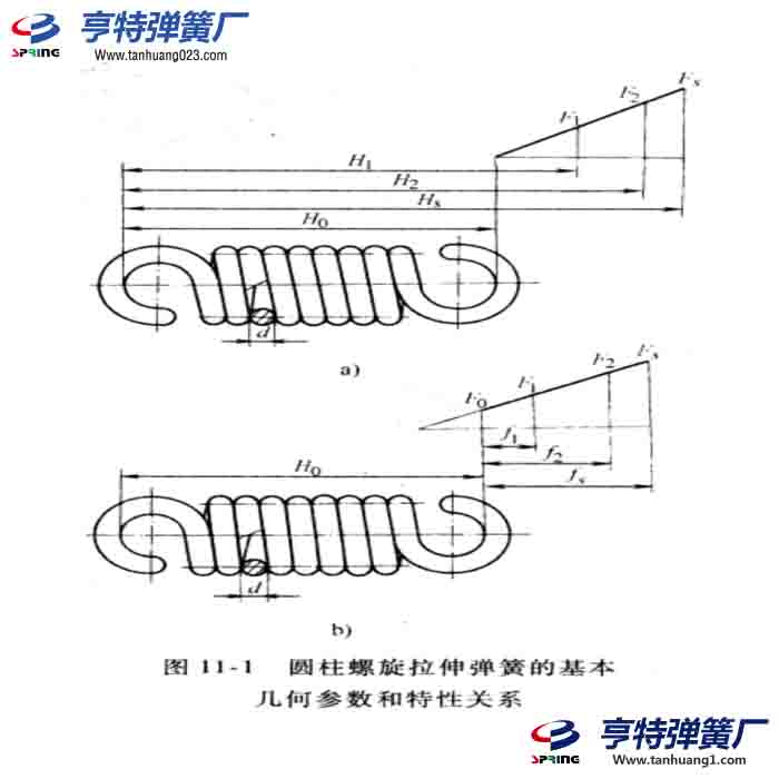 拉伸弹簧初拉力计算公式 拉伸弹簧初拉力计算公式