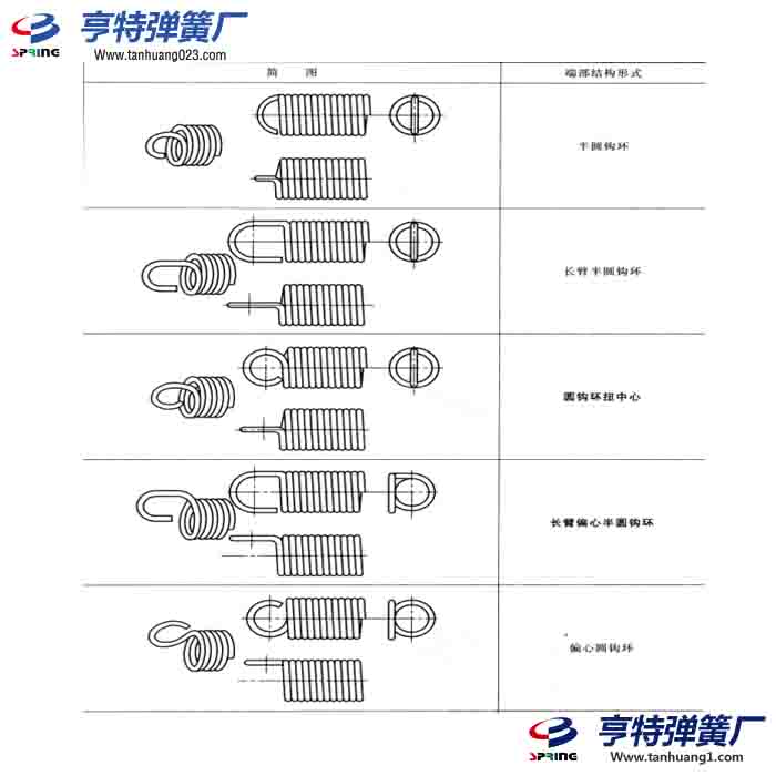 拉伸弹簧的端部结构