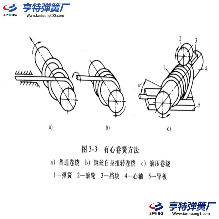 拉伸弹簧加工