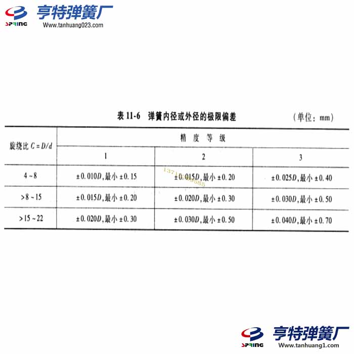 拉伸弹簧内径或外径极限偏差