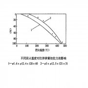 弹簧去应力退火温度和保温时间选择